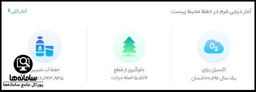 نحوه ثبت نام در دیجی فرم